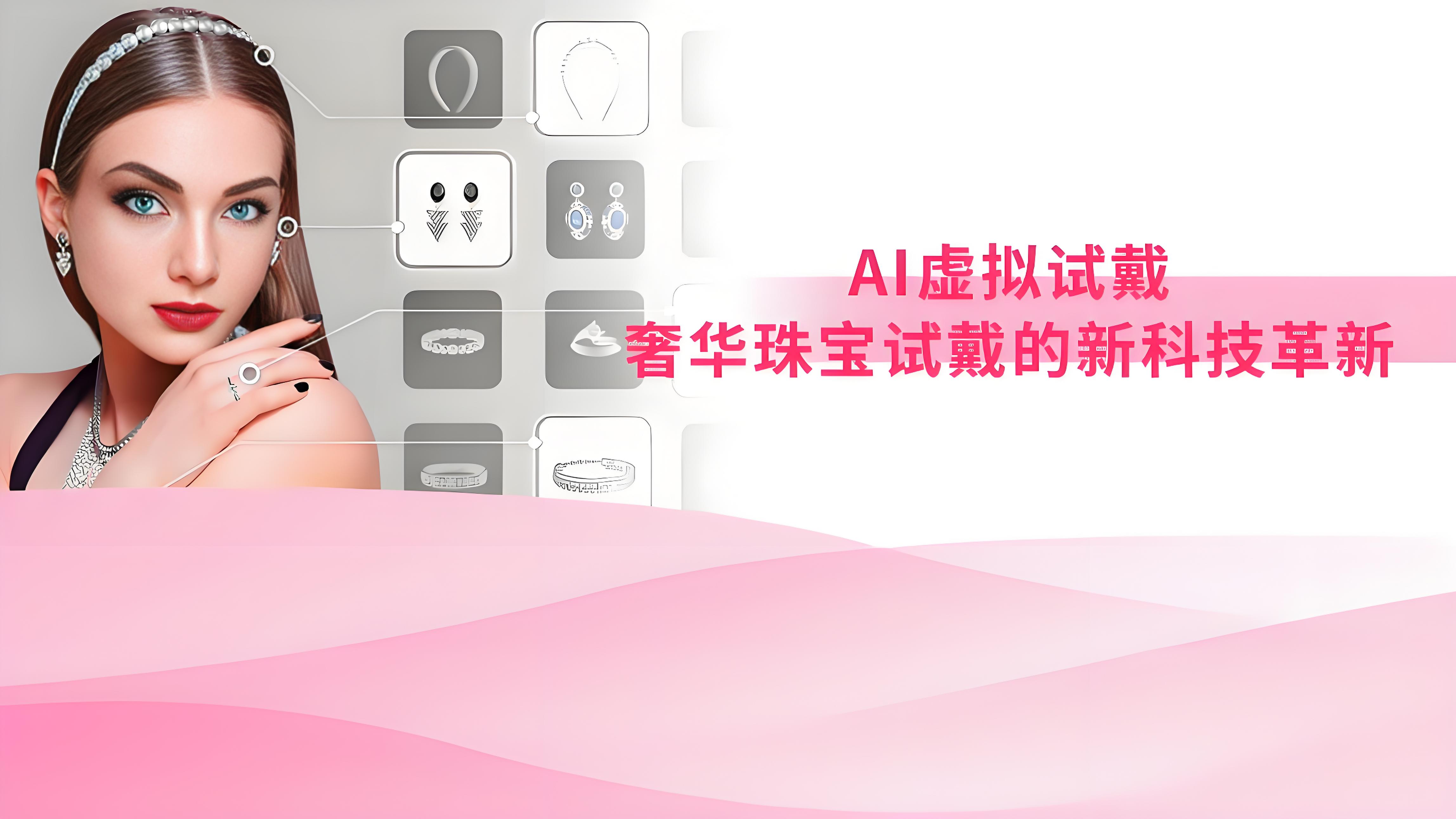 AR试穿试戴方案